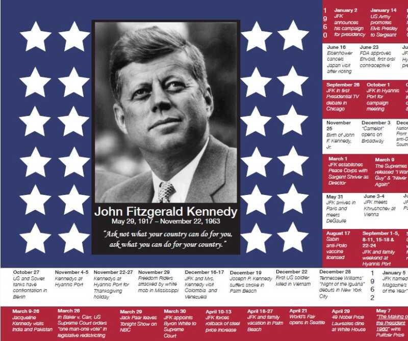 John F. Kennedy Years of Presidency Timeline Card | JFK Hyannis Museum